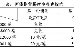 马卡：维尼修斯希望年底就复出，但是皇马要求球员保持耐心